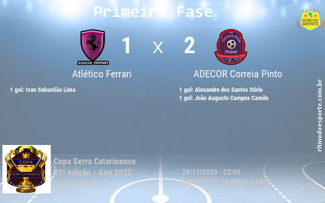 Resultado da partida