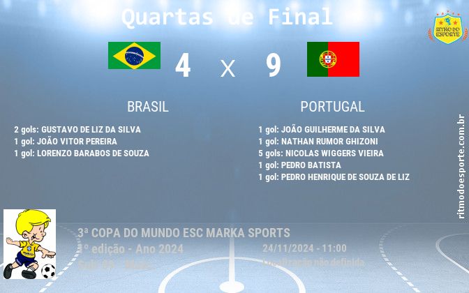 Resultado da partida
