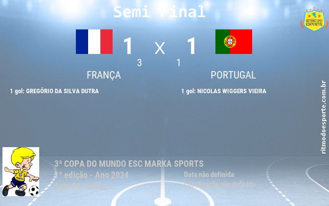 Resultado da partida