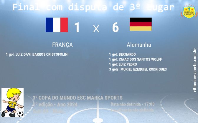 Resultado da partida