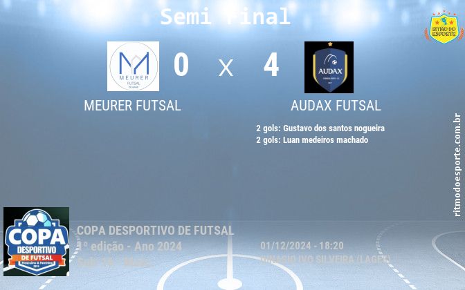 Resultado da partida