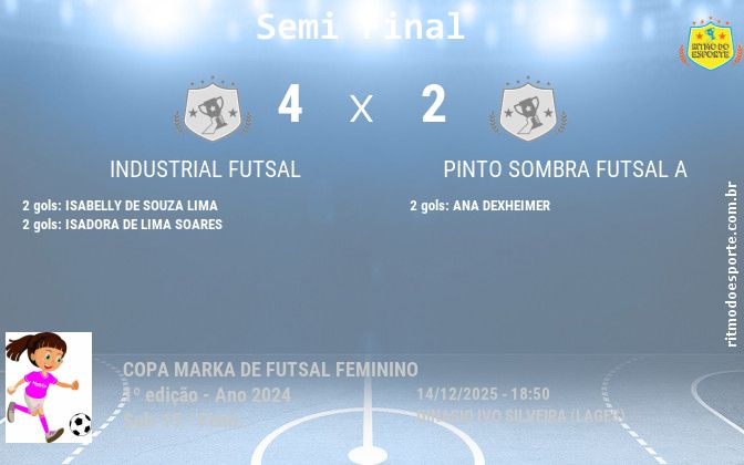 Resultado da partida