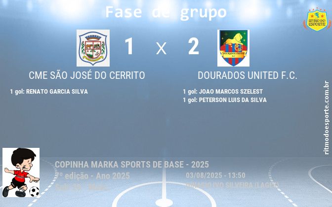 Resultado da partida