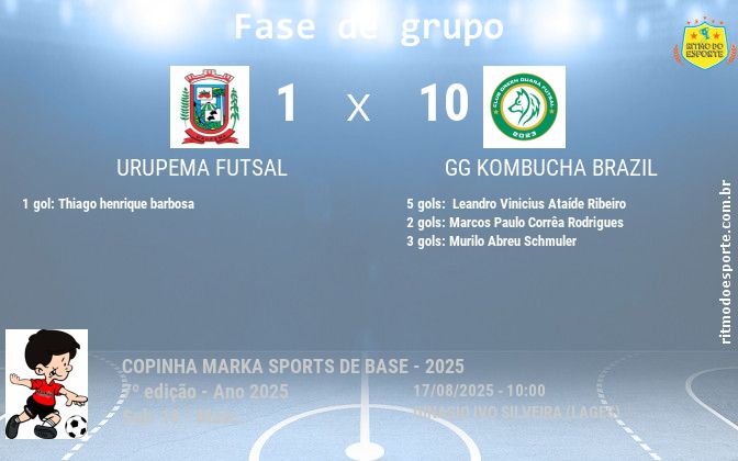 Resultado da partida