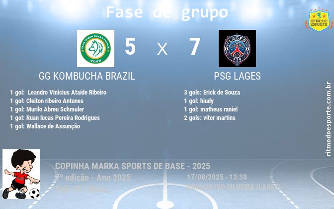 Resultado da partida